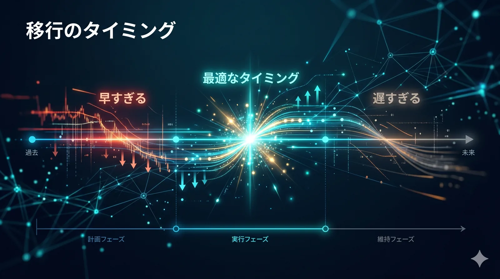 LINE移行のベストタイミング
