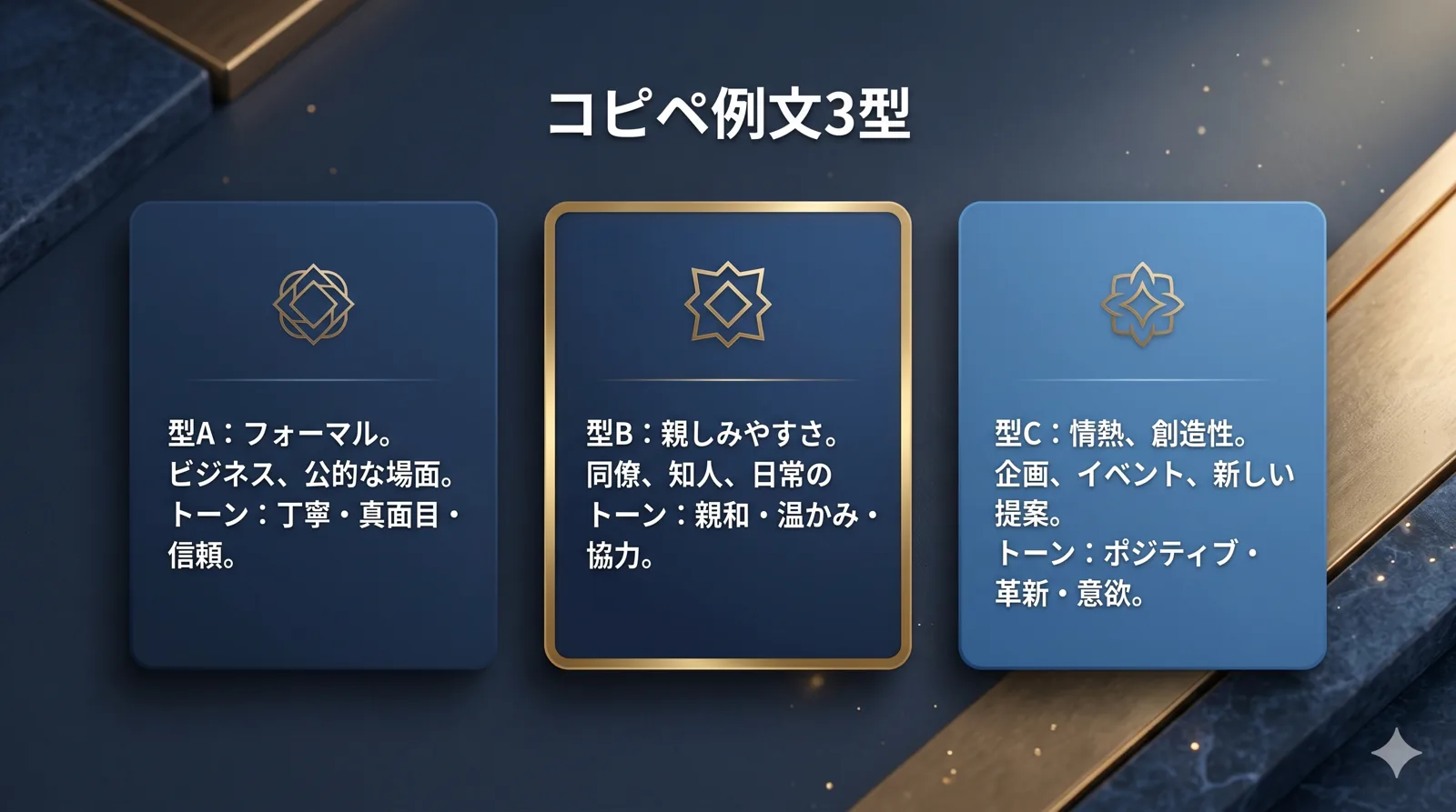 コピペで使えるプロフ例文3型